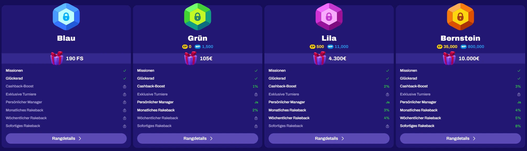 CandySpinz Casino VIP-Programm